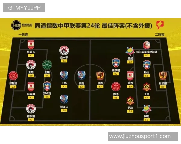 J1联赛最佳阵容揭晓日本球员占据主导地位外援前锋助阵